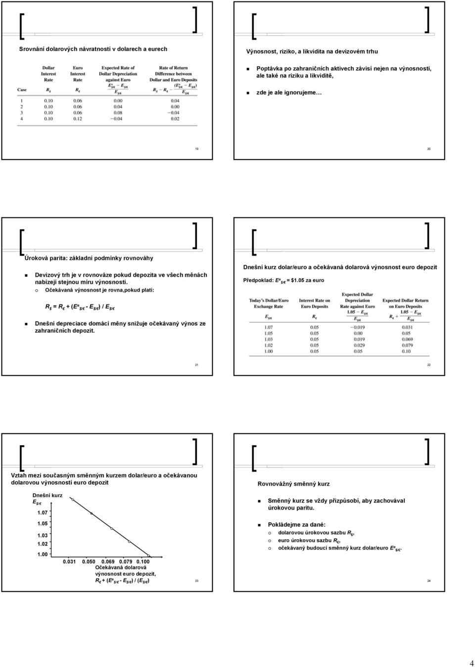 Očekávaná výnosnost je rovna,pokud platí: Dnešní kurz dolar/euro a očekávaná dolarová výnosnost euro depozit Předpoklad: E e $/ = $.