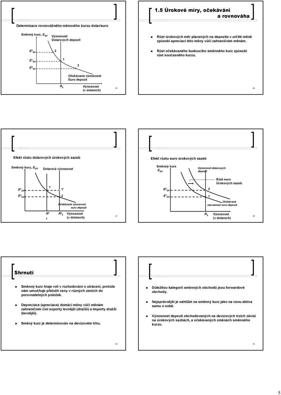 Očekávaná výnosnost Euro depozit R $ (v dolarech) 5 6 Efekt růstu dolarových úrokových sazeb Efekt růstu euro úrokových sazeb Směnný kury, E $/ Dolarová výnosnost Směnný kurs E $/ dolarových depozit