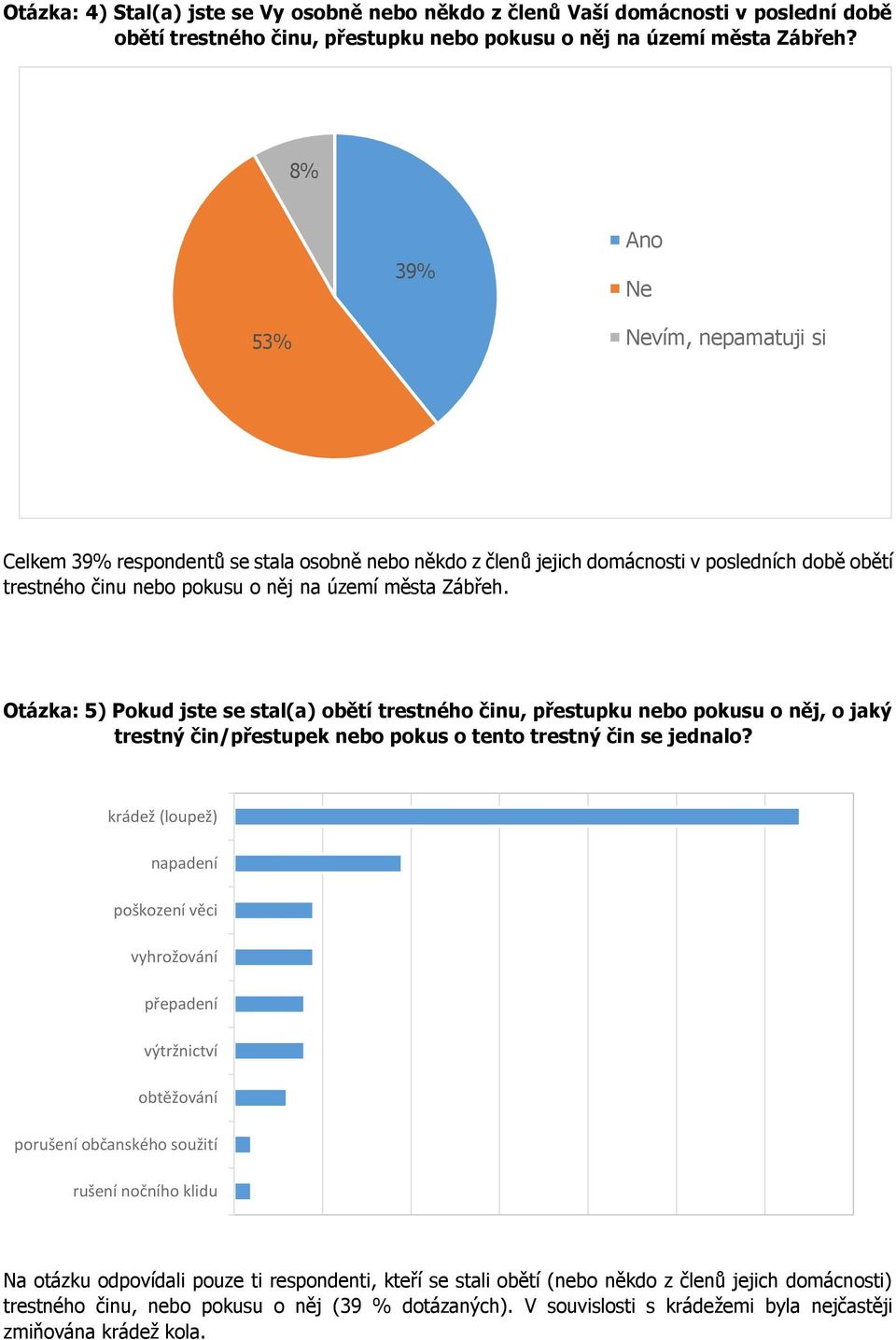 Otázka: 5) Pokud jste se stal(a) obětí trestného činu, přestupku nebo pokusu o něj, o jaký trestný čin/přestupek nebo pokus o tento trestný čin se jednalo?