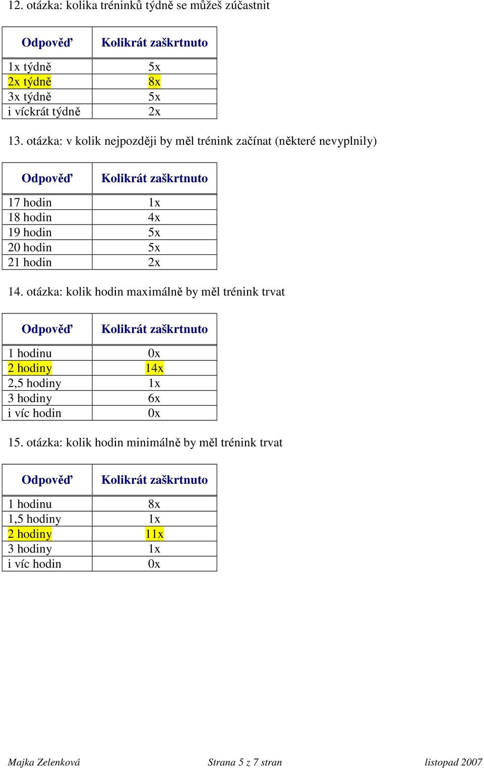 14. otázka: kolik hodin maximálně by měl trénink trvat 1 hodinu 2 hodiny 1 2,5 hodiny 3 hodiny 6x i víc hodin 15.