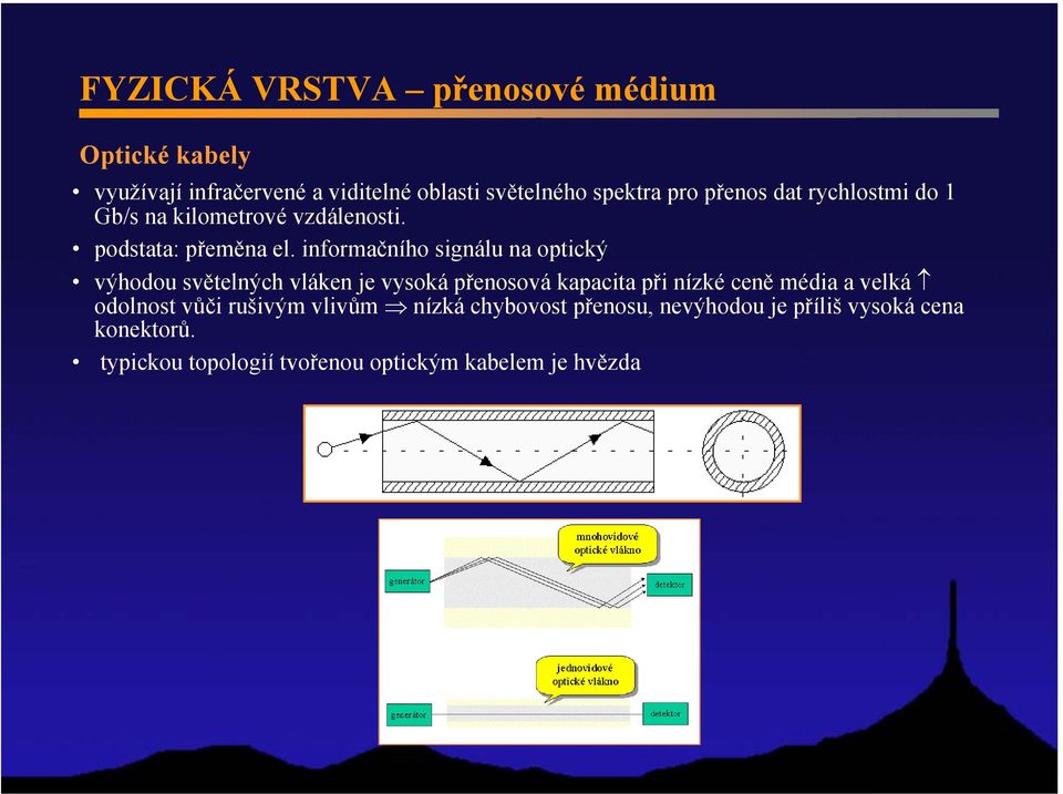 informačního signálu na optický výhodou světelných vláken je vysoká přenosová kapacita při nízké ceně média a velká