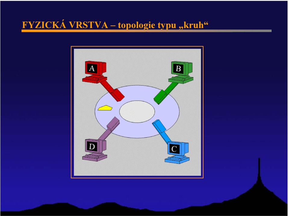 topologie