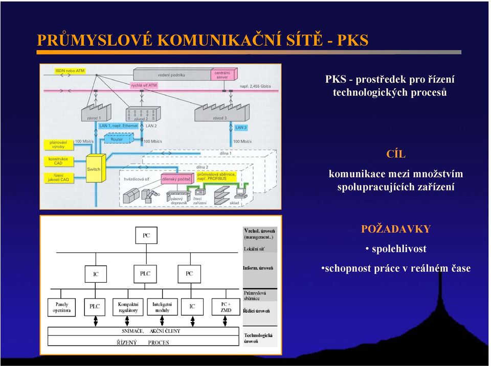 CÍL komunikace mezi množstvím spolupracujících