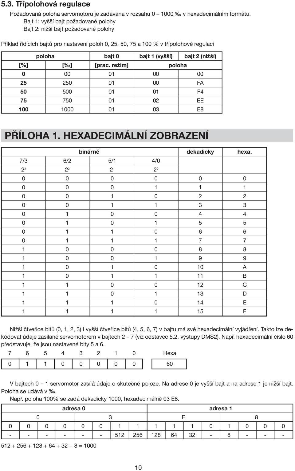 (nižší) [%] [ ] [prac. režim] poloha 0 00 01 00 00 25 250 01 00 FA 50 500 01 01 F4 75 750 01 02 EE 100 1000 01 03 E8 PŘÍLOHA 1. HEXADECIMÁLNÍ ZOBRAZENÍ binárně dekadicky hexa.