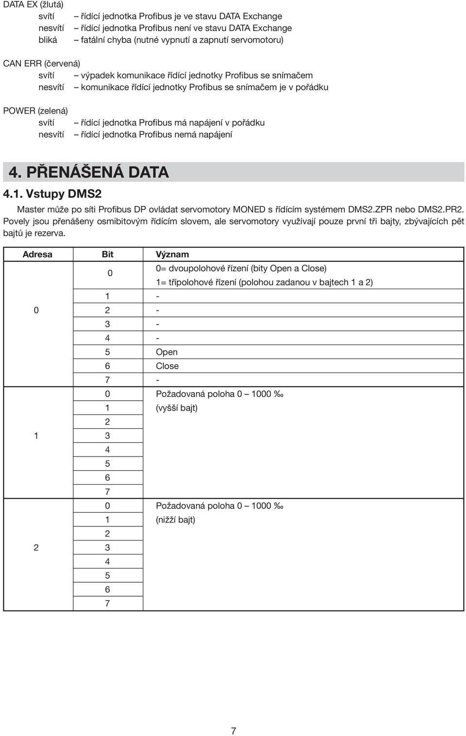 napájení v pořádku řídící jednotka Profibus nemá napájení 4. PŘENÁŠENÁ DATA 4.1. Vstupy DMS2 Master může po síti Profibus DP ovládat servomotory MONED s řídícím systémem DMS2.ZPR nebo DMS2.PR2.