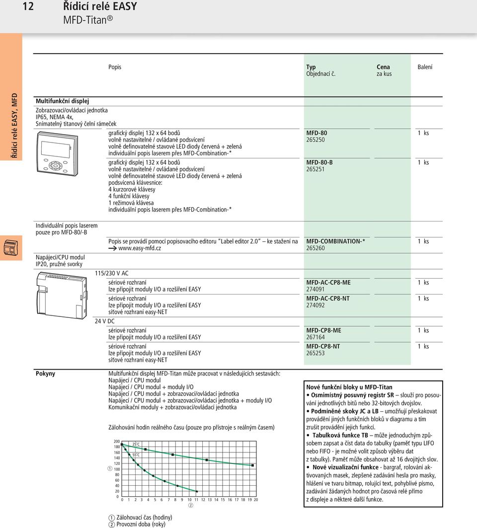 definovaelné savové LED diody červená + zelená individuální popis laserem přes MFD-Combinaion-* grafický displej 132 x 64 bodů volně nasavielné / ovládané podsvícení volně definovaelné savové LED