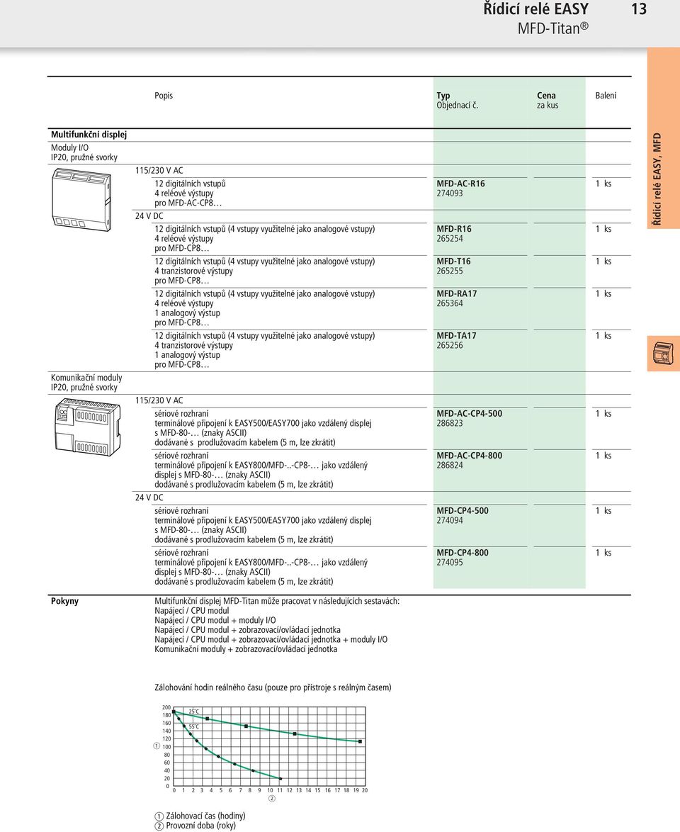 vsupů (4 vsupy využielné jako analogové vsupy) 4 reléové výsupy pro MFD-CP8 12 digiálních vsupů (4 vsupy využielné jako analogové vsupy) 4 ranzisorové výsupy pro MFD-CP8 12 digiálních vsupů (4 vsupy