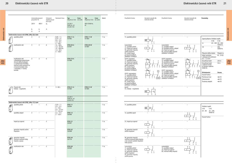 1,5 30 min 15 300 min 1,5 30 h 5 100 h ETR4-69-A 031891 mulifunkční relé s připojielným poenciomerem pro dálkové připojení a 2 přepínacími konaky, možnos zvoli nasavení na 2 časové konaky nebo 1