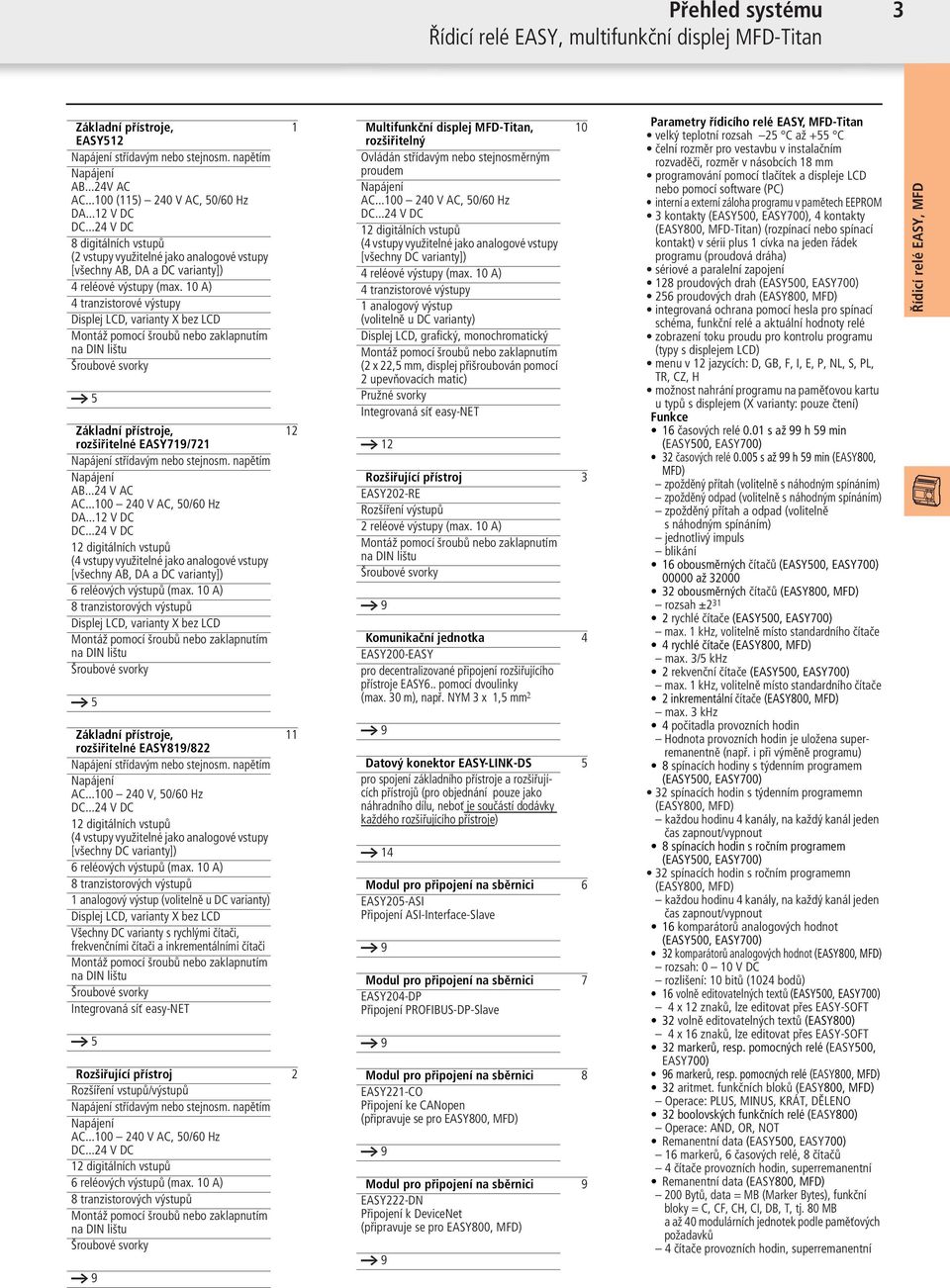 10 A) 4 ranzisorové výsupy Displej LCD, variany X bez LCD Monáž pomocí šroubů nebo zaklapnuím na DIN lišu Šroubové svorky a 5 Základní přísroje, rozšiřielné EASY719/721 Napájení sřídavým nebo sejnosm.