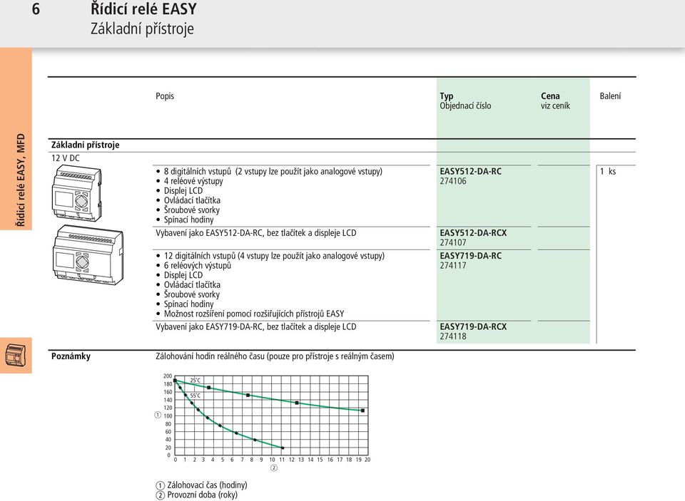 výsupů Displej LCD Ovládací lačíka Šroubové svorky Spínací hodiny Možnos rozšíření pomocí rozšiřujících přísrojů EASY Vybavení jako EASY719-DA-RC, bez lačíek a displeje LCD EASY512-DA-RC 274106