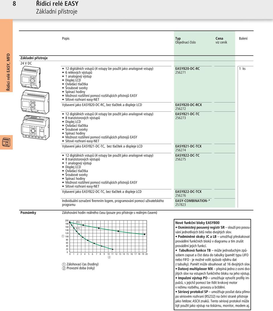 lačíek a displeje LCD 12 digiálních vsupů (4 vsupy lze použí jako analogové vsupy) 8 ranzisorových výsupů Displej LCD Ovládací lačíka Šroubové svorky Spínací hodiny Možnos rozšíření pomocí