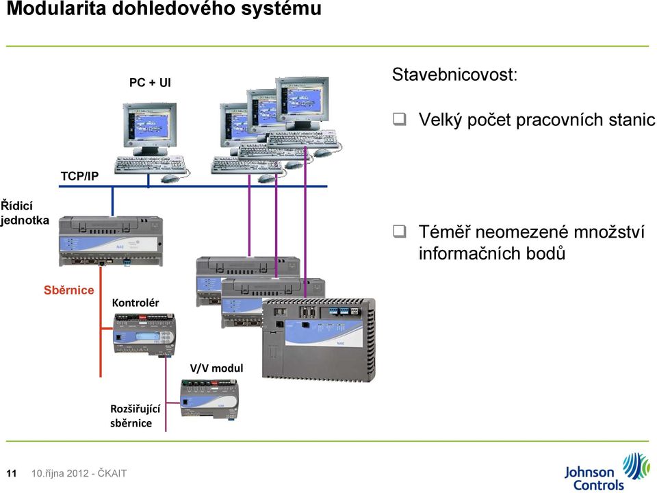 Téměř neomezené množství informačních bodů Sběrnice