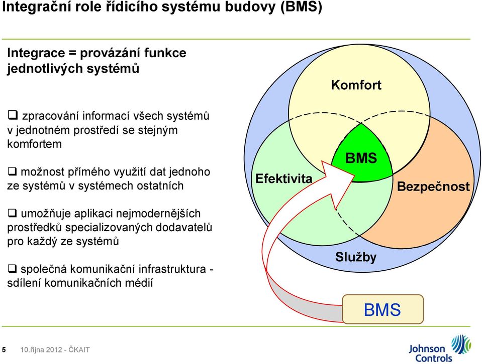 systémech ostatních Efektivita BMS Bezpečnost umožňuje aplikaci nejmodernějších prostředků specializovaných