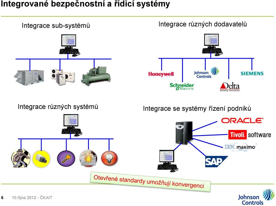 dodavatelů Integrace různých systémů