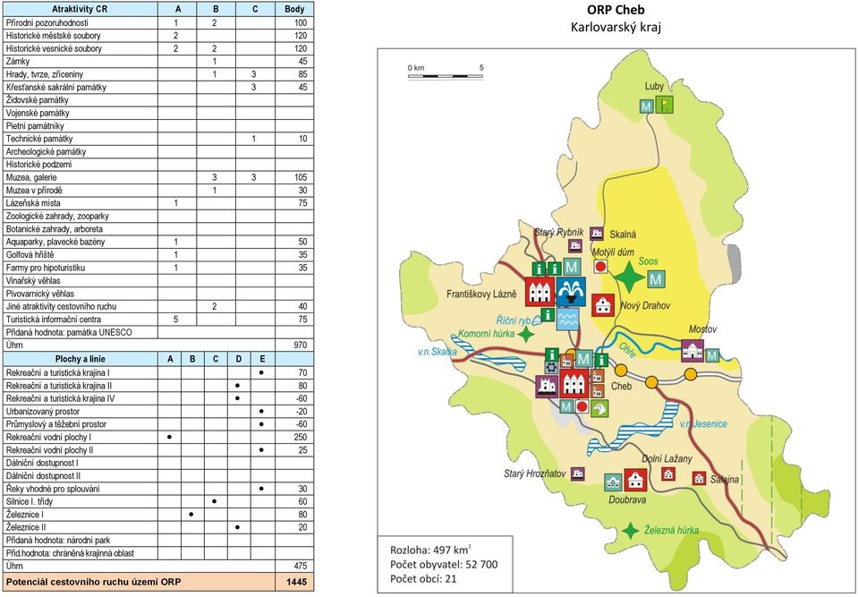 atraktivity cestovního ruchu 2 40 Turistická informační centra 5 75 Úhrn 970 Rekreační a turistická krajina I 70 Rekreační a turistická krajina