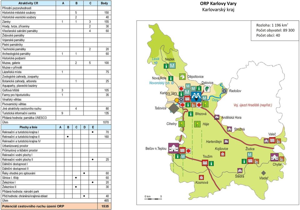 Jiné atraktivity cestovního ruchu 4 80 Turistická informační centra 9 135 Úhrn 1070 Rekreační a turistická krajina I 70 I 25 Řeky vhodné