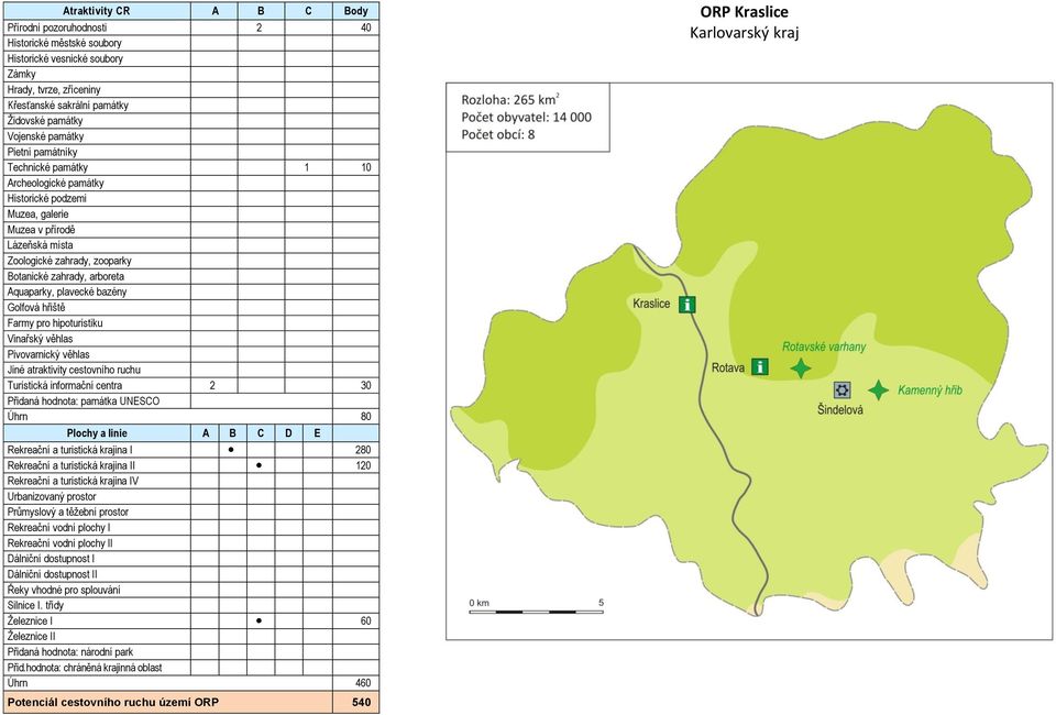ruchu Turistická informační centra 2 30 Úhrn 80 Rekreační a turistická krajina I 280 Rekreační a turistická krajina II 120