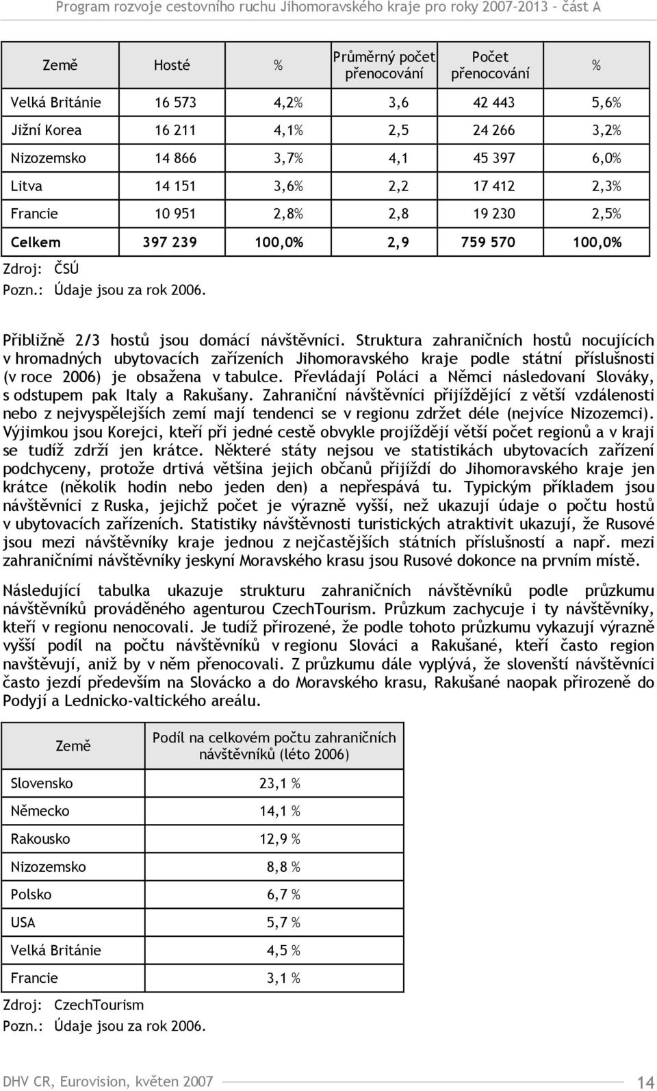 Struktura zahraničních hostů nocujících v hromadných ubytovacích zařízeních Jihomoravského kraje podle státní příslušnosti (v roce 2006) je obsažena v tabulce.