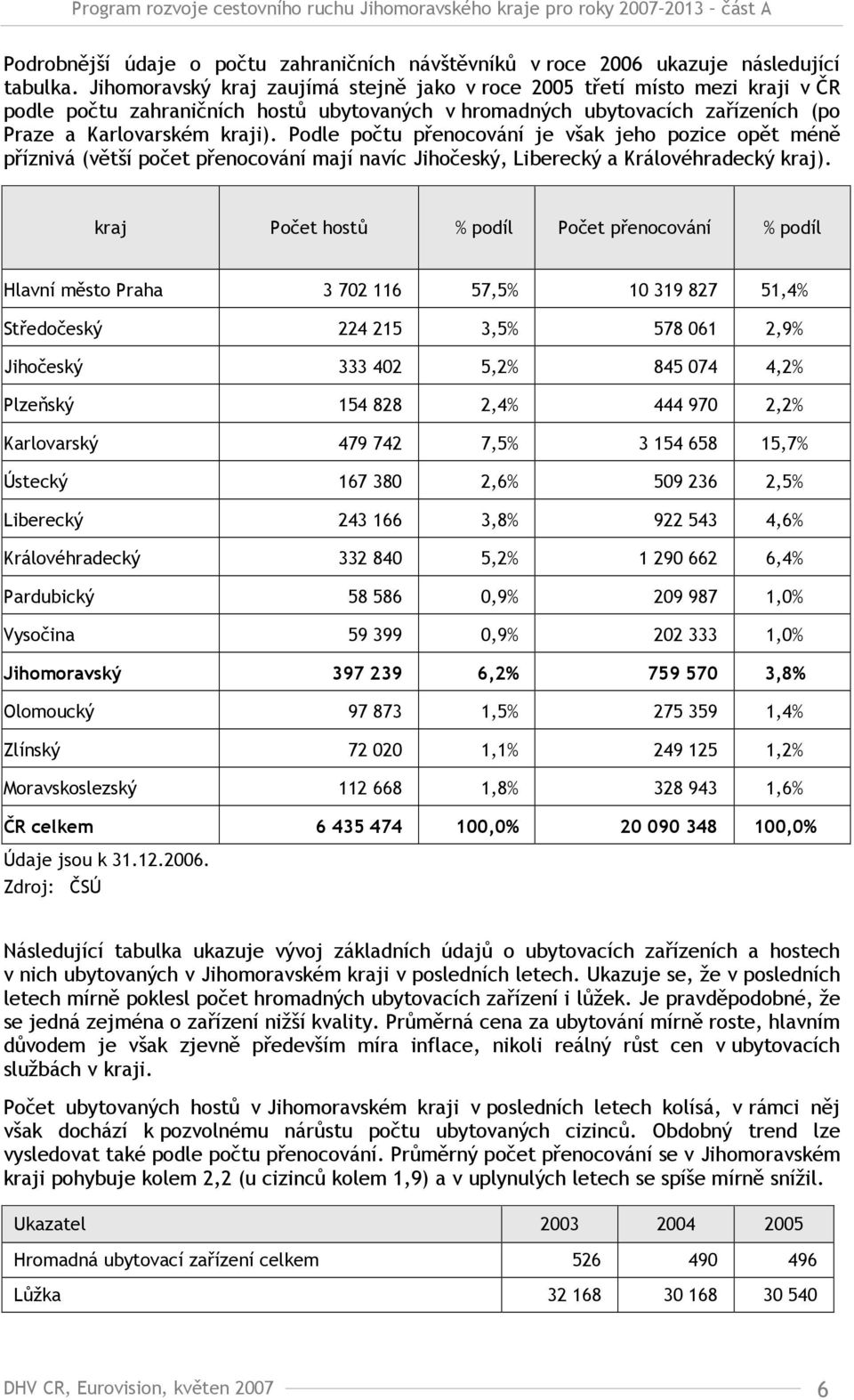 Podle počtu přenocování je však jeho pozice opět méně příznivá (větší počet přenocování mají navíc Jihočeský, Liberecký a Královéhradecký kraj).