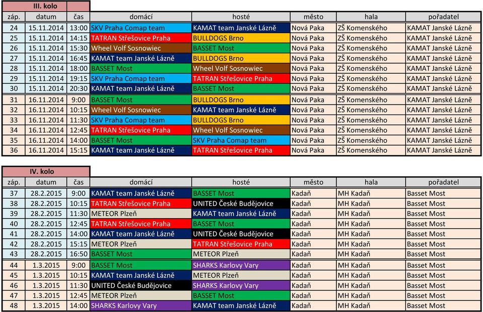 11.2014 19:15 SKV Praha Comap team TATRAN Střešovice Praha Nová Paka ZŠ Komenského KAMAT Janské Lázně 30 15.11.2014 20:30 KAMAT team Janské Lázně BASSET Most Nová Paka ZŠ Komenského KAMAT Janské Lázně 31 16.