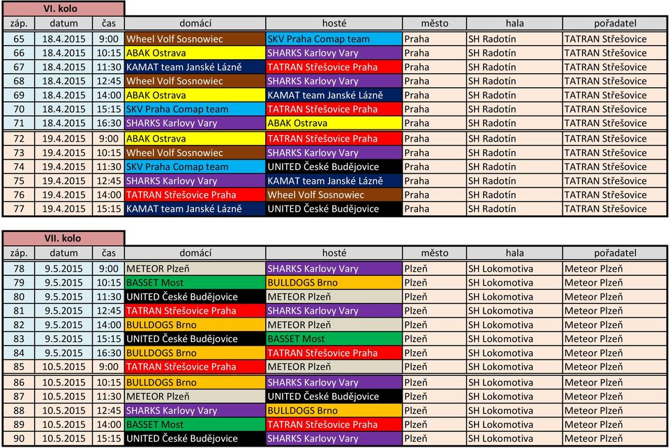4.2015 16:30 SHARKS Karlovy Vary ABAK Ostrava Praha SH Radotín TATRAN Střešovice 72 19.4.2015 9:00 ABAK Ostrava TATRAN Střešovice Praha Praha SH Radotín TATRAN Střešovice 73 19.4.2015 10:15 Wheel Volf Sosnowiec SHARKS Karlovy Vary Praha SH Radotín TATRAN Střešovice 74 19.