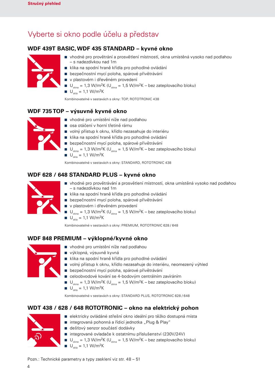 bloku) U skla = 1,1 W/m 2 K Kombinovatelné v sestavách s okny: TOP, ROTOTRONIC 438 Wdf 735 top výsuvně kyvné okno vhodné pro umístění níže nad podlahou osa otáčení v horní třetině rámu volný přístup