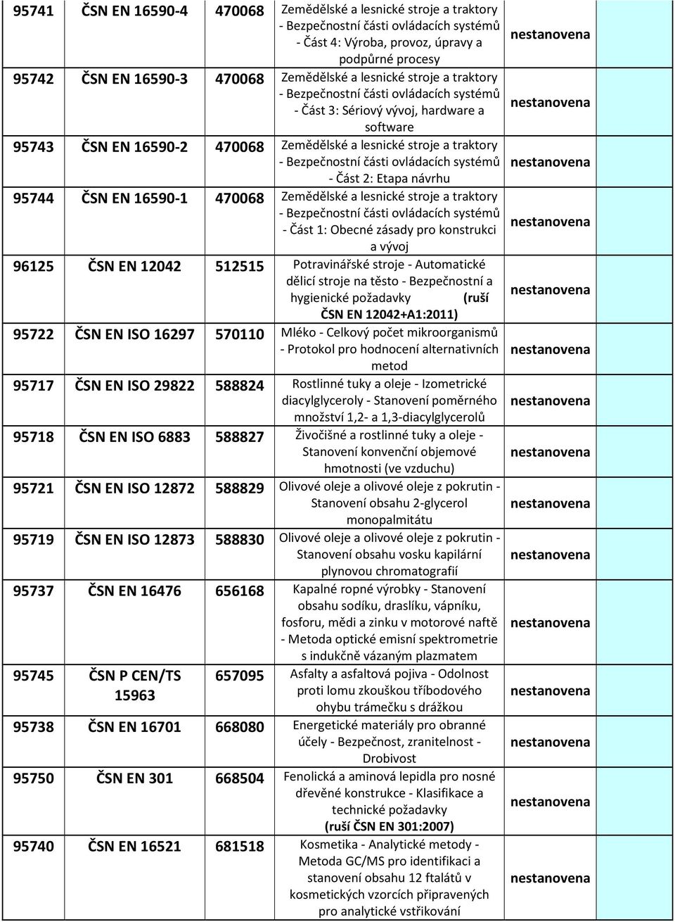 části ovládacích systémů - Část 2: Etapa návrhu 95744 ČSN EN 16590-1 470068 Zemědělské a lesnické stroje a traktory - Bezpečnostní části ovládacích systémů - Část 1: Obecné zásady pro konstrukci a