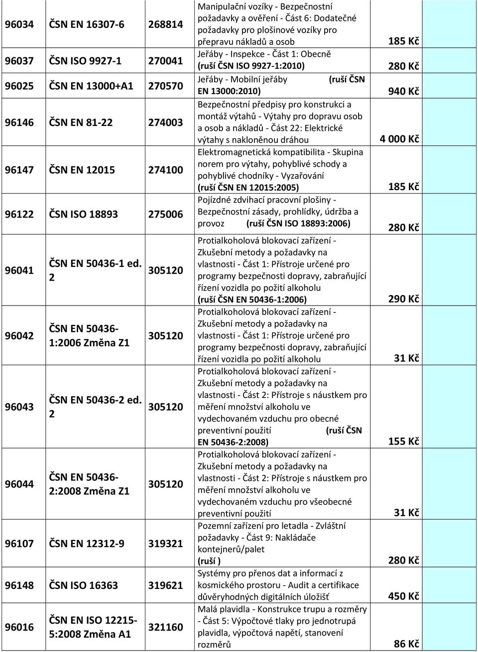 2 ČSN EN 50436-2:2008 Změna Z1 305120 305120 305120 305120 96107 ČSN EN 12312-9 319321 96148 ČSN ISO 16363 319621 96016 ČSN EN ISO 12215-5:2008 Změna A1 321160 Manipulační vozíky - Bezpečnostní