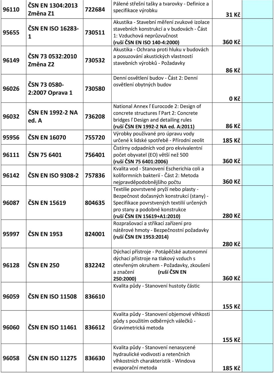 ČSN EN ISO 11508 836610 96060 ČSN EN ISO 11461 836612 Pálené střešní tašky a tvarovky - Definice a specifikace výrobku Akustika - Stavební měření zvukové izolace stavebních konstrukcí a v budovách -