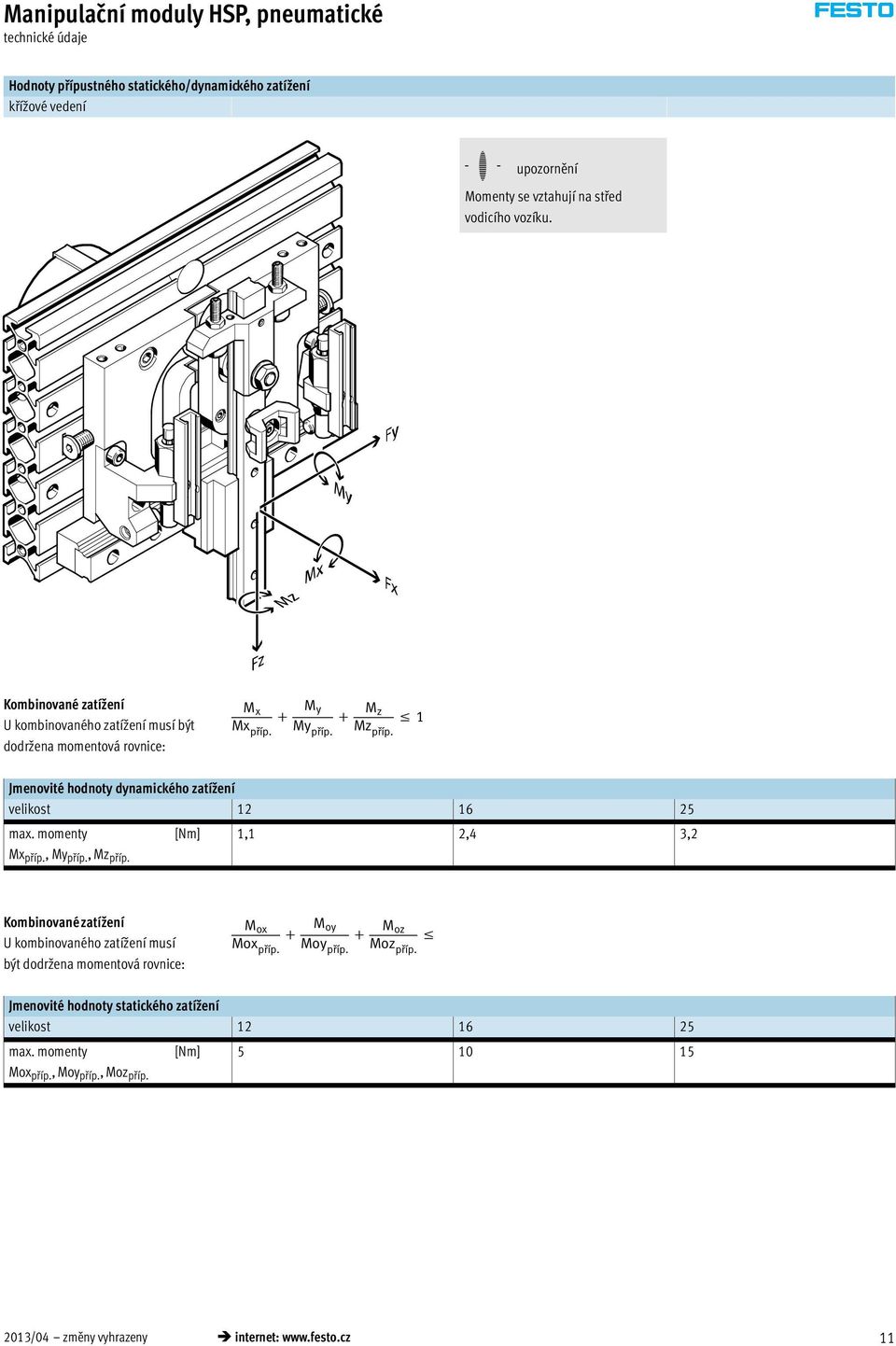 Jmenovité hodnoty dynamického zatí ení velikost 12 16 25 max. momenty [Nm] 1,1 2,4 3,2 Mx příp., My příp., Mz příp.