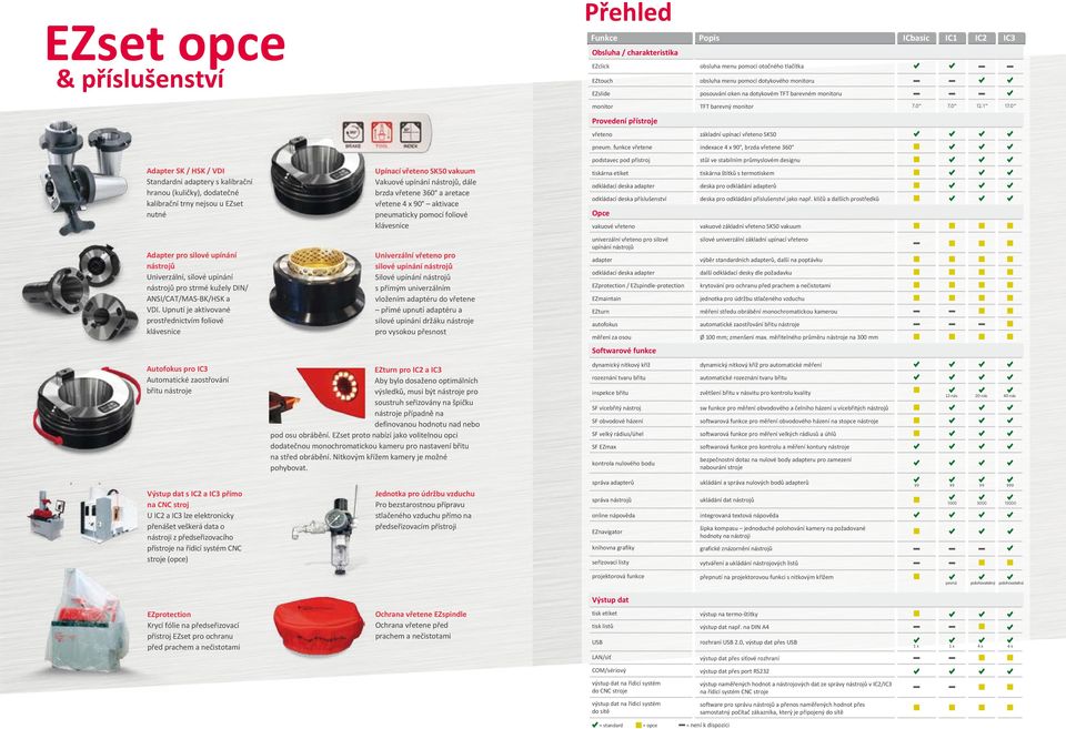 funkce vřetene indexace 4 x 90, brzda vřetene 360 Adapter SK / HSK / VDI Standardní adaptery s kalibrační hranou (kuličky), dodatečné kalibrační trny nejsou u EZset nutné Upínací vřeteno SK50 vakuum