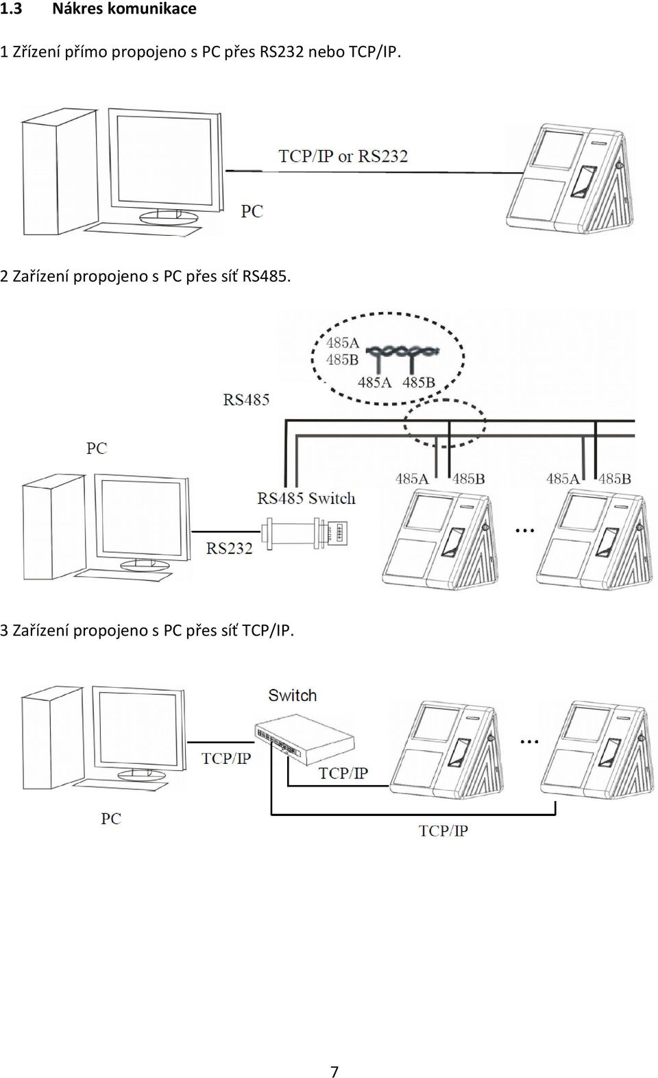 2 Zařízení propojeno s PC přes síť RS485.