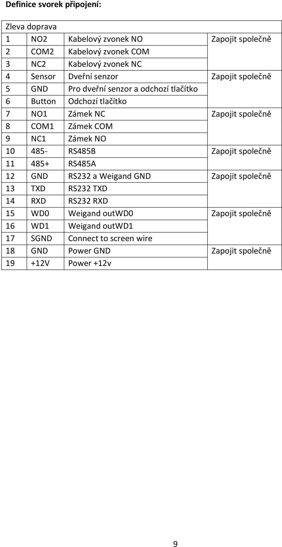 COM 9 NC1 Zámek NO 10 485- RS485B Zapojit společně 11 485+ RS485A 12 GND RS232 a Weigand GND Zapojit společně 13 TXD RS232 TXD 14 RXD RS232 RXD