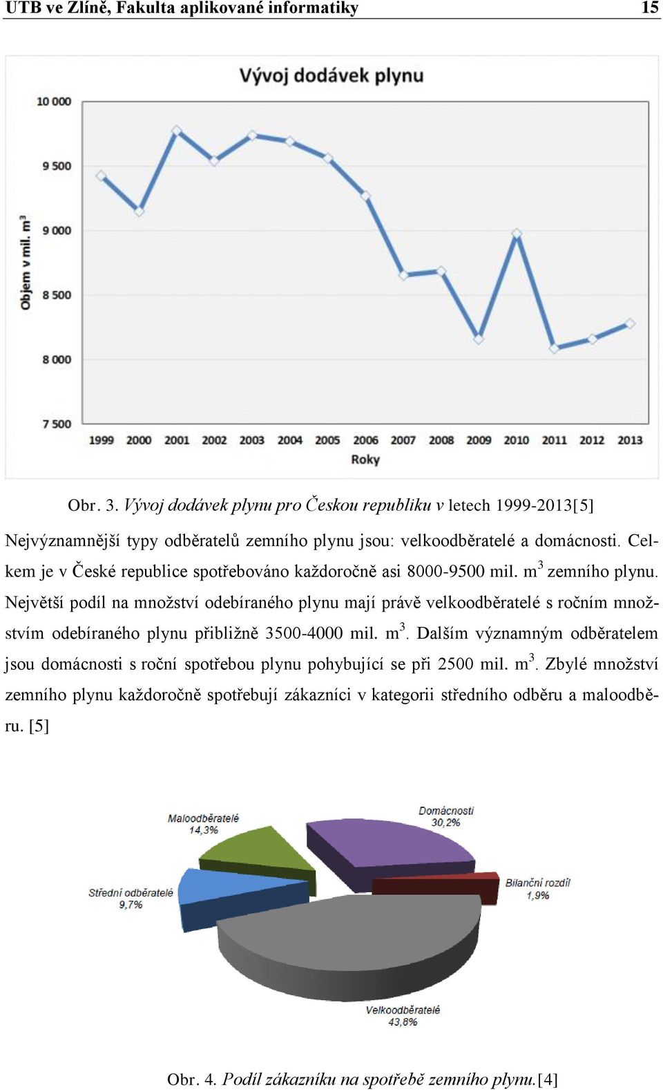 Celkem je v České republice spotřebováno každoročně asi 8000-9500 mil. m 3 zemního plynu.