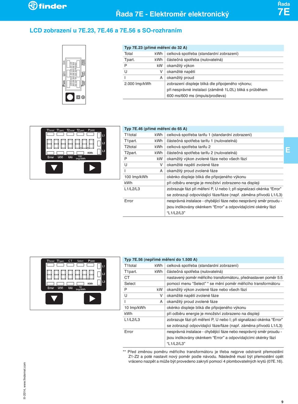 000 Imp/kWh zobrazení displeje bliká dle připojeného vyḱonu; při nesprávné instalaci (záměně 1L/2L) bliká s průběhem 600 ms/600 ms (impuls/prodleva) Typ 7.
