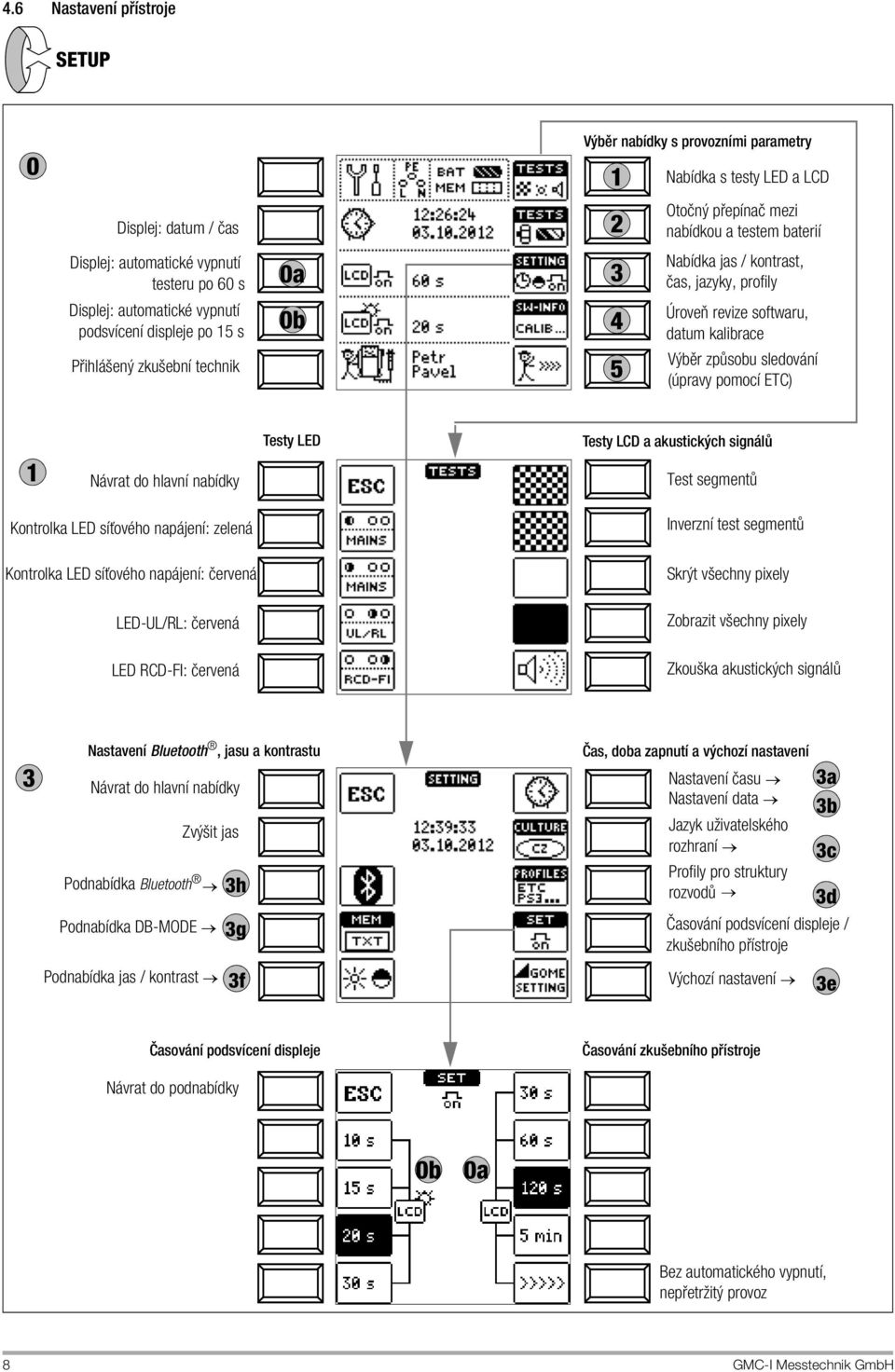Výběr způsobu sledování (úpravy pomocí ETC) 1 Návrat do hlavní nabídky Testy LED Testy LCD a akustických signálů Test segmentů Kontrolka LED síťového napájení: zelená Kontrolka LED síťového napájení: