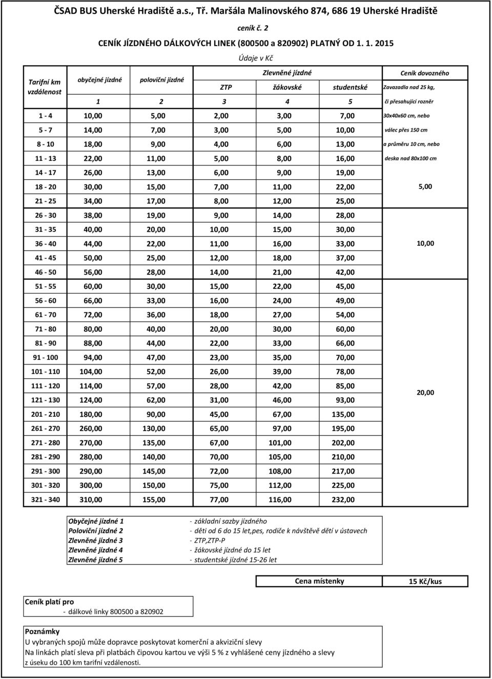 7,00 3,00 10,00 válec přes 150 cm 8-10 18,00 9,00 4,00 6,00 13,00 a průměru 10 cm, nebo 11-13 22,00 11,00 8,00 16,00 deska nad 80x100 cm 14-17 26,00 13,00 6,00 9,00 19,00 18-20 30,00 1 7,00 11,00