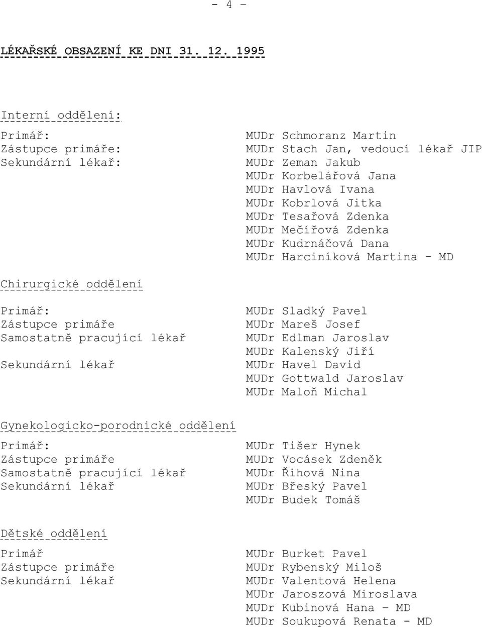 Jitka MUDr Tesařová Zdenka MUDr Mečířová Zdenka MUDr Kudrnáčová Dana MUDr Harciníková Martina - MD Chirurgické oddělení Primář: Zástupce primáře Samostatně pracující lékař Sekundární lékař MUDr