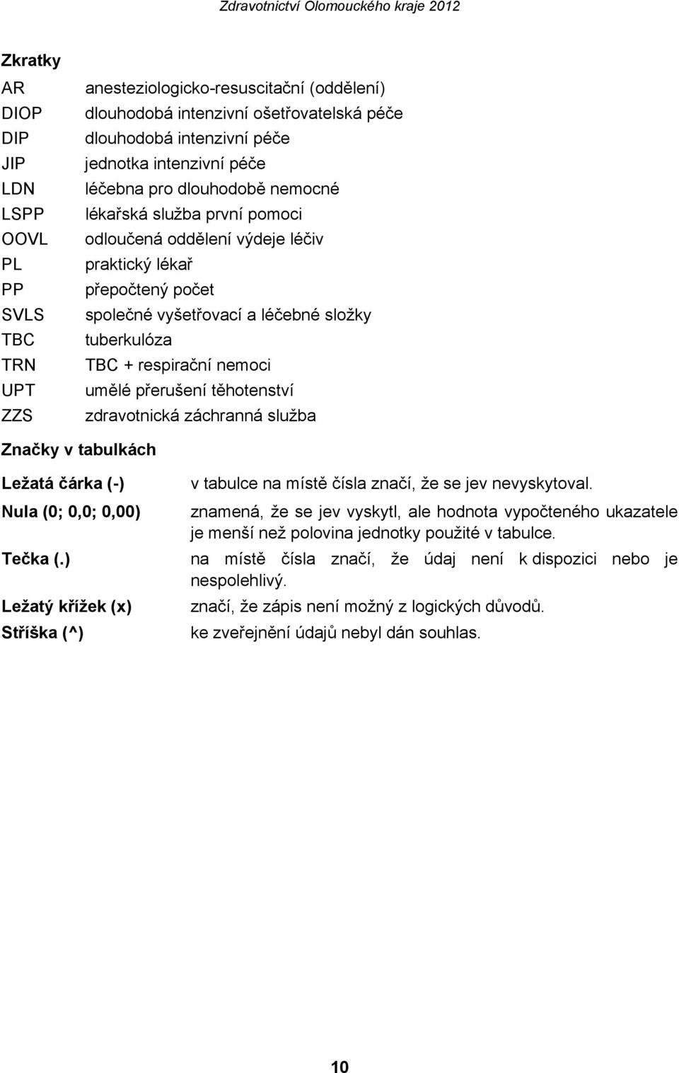umělé přerušení těhotenství zdravotnická záchranná služba Značky v tabulkách Ležatá čárka (-) Nula (0; 0,0; 0,00) Tečka (.
