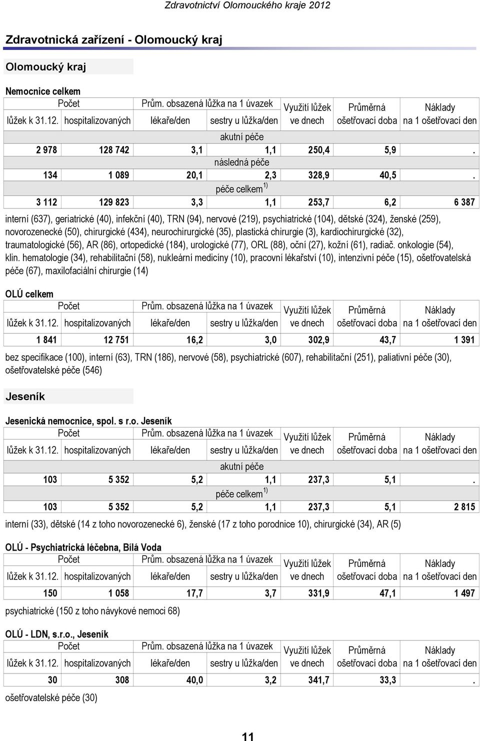 chirurgické (434), neurochirurgické (35), plastická chirurgie (3), kardiochirurgické (32), traumatologické (56), AR (86), ortopedické (184), urologické (77), ORL (88), oční (27), kožní (61), radiač.