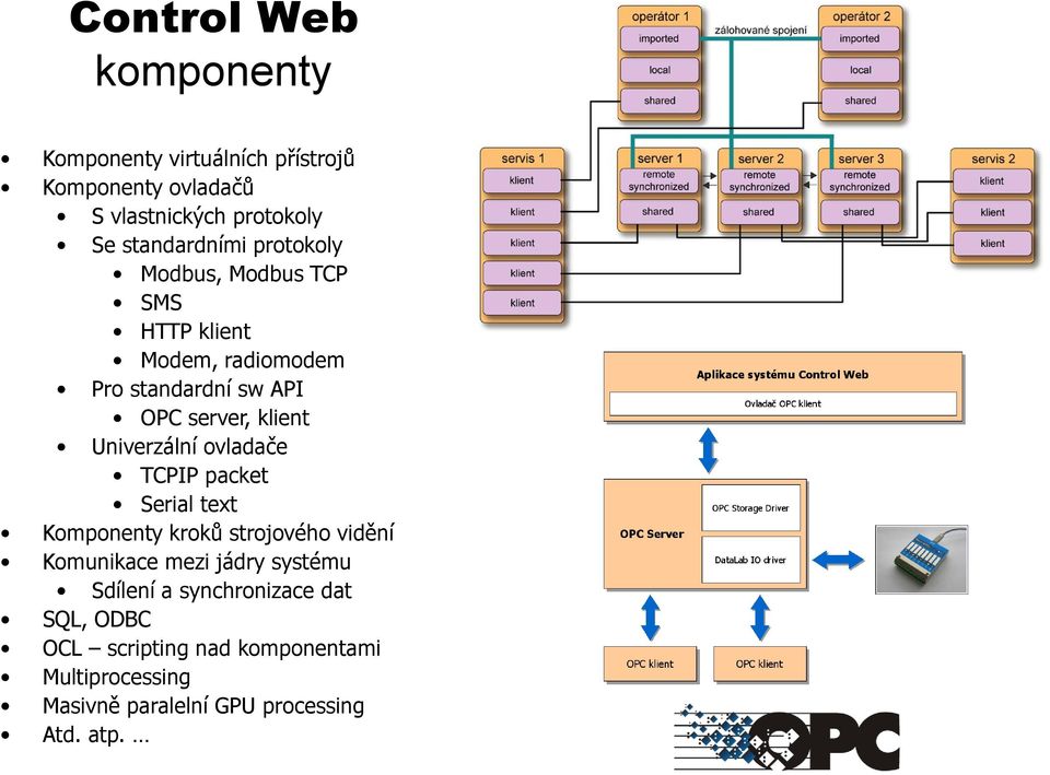 klient Univerzální ovladače TCPIP packet Serial text Komponenty kroků strojového vidění Komunikace mezi jádry