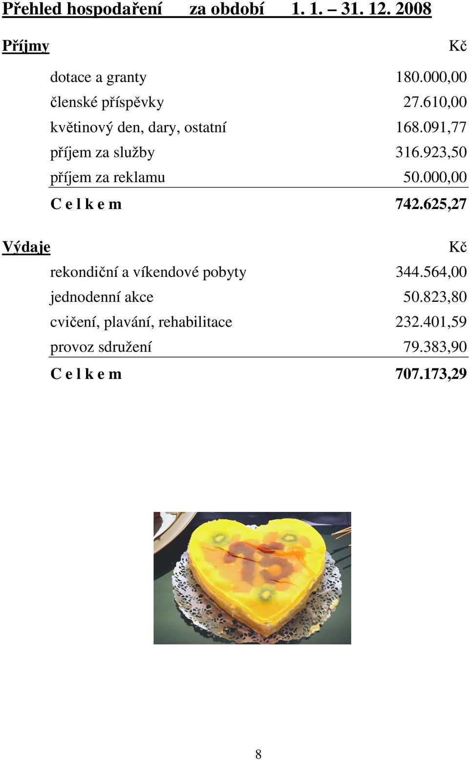 923,50 příjem za reklamu 50.000,00 C e l k e m 742.