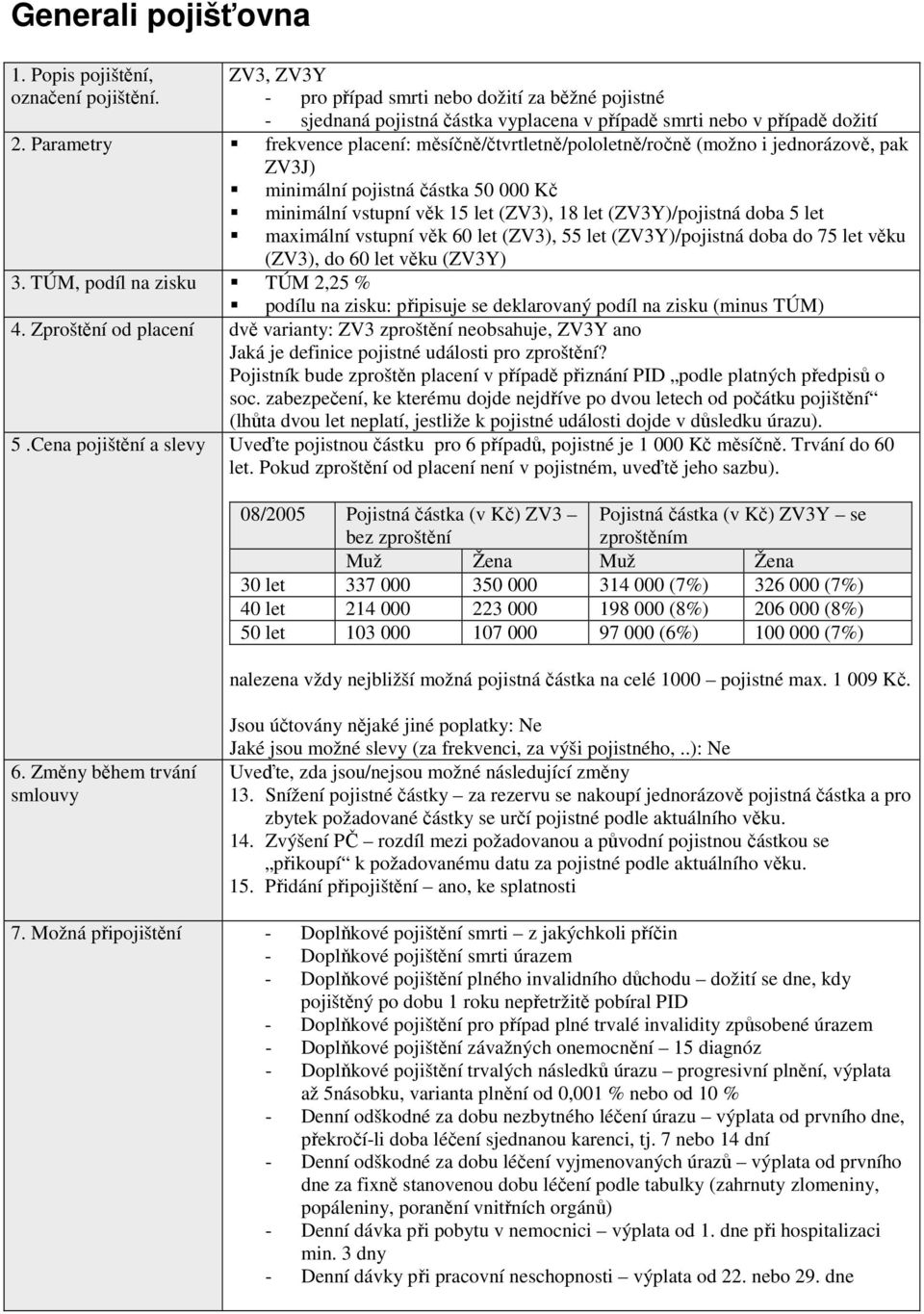 minimální vstupní věk 15 let (ZV3), 18 let (ZV3Y)/pojistná doba 5 let maximální vstupní věk 60 let (ZV3), 55 let (ZV3Y)/pojistná doba do 75 let věku (ZV3), do 60 let věku (ZV3Y) 3.