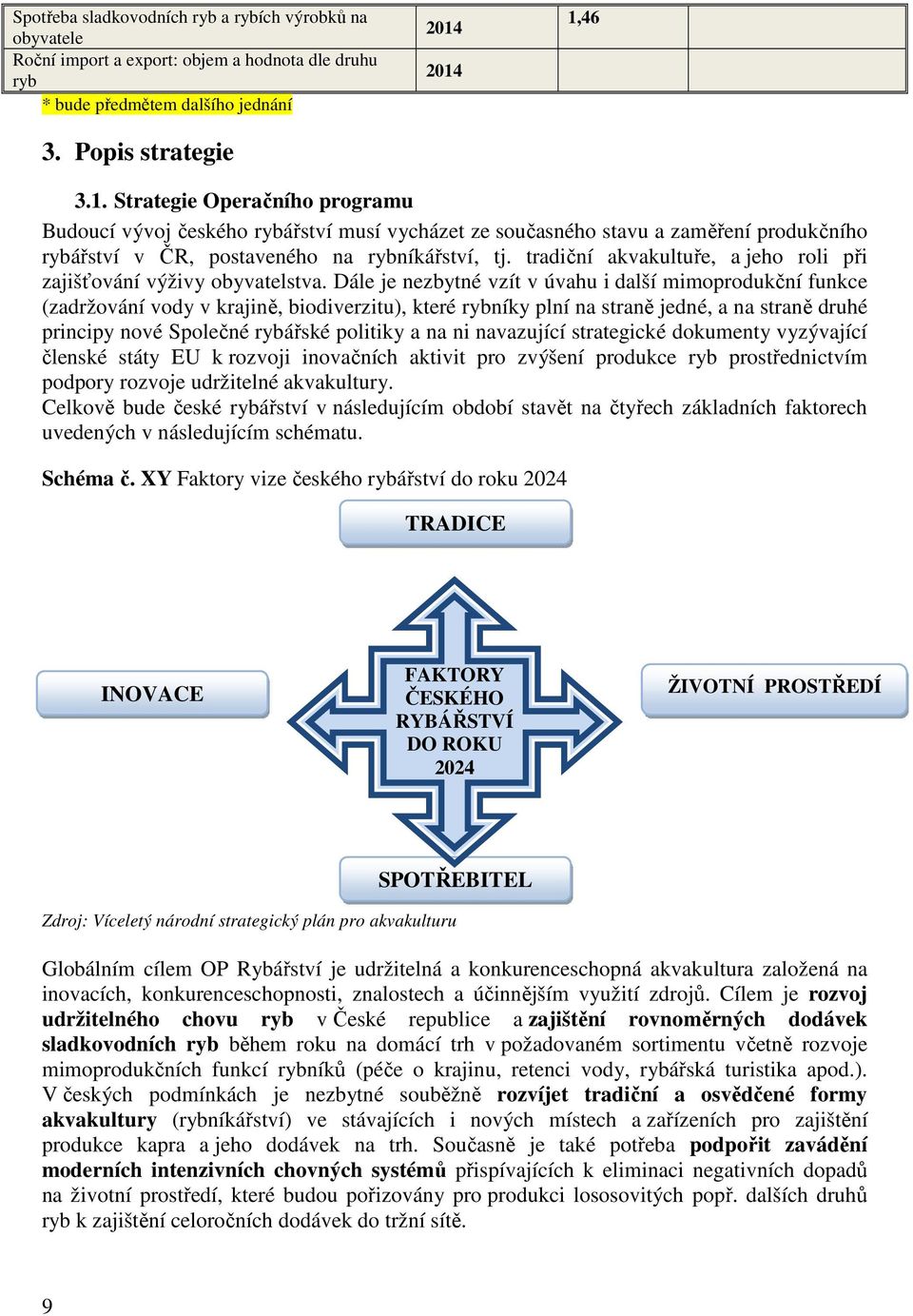 tradiční akvakultuře, a jeho roli při zajišťování výživy obyvatelstva.