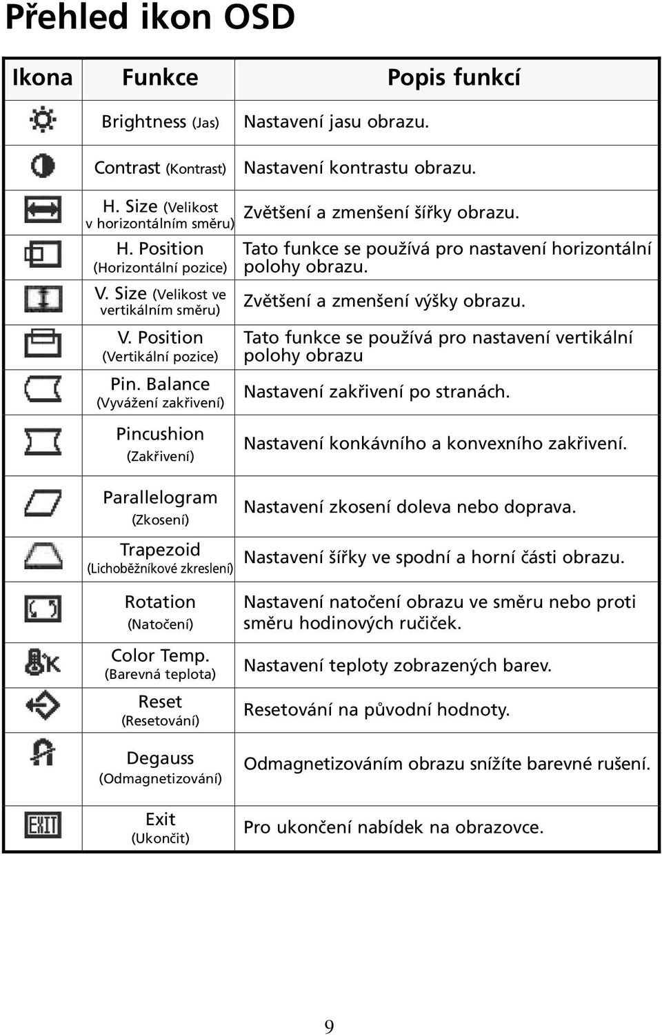 Size (Velikost ve vertikálním směru) Zvětšení a zmenšení výšky obrazu. V. Position Tato funkce se používá pro nastavení vertikální (Vertikální pozice) polohy obrazu Pin.