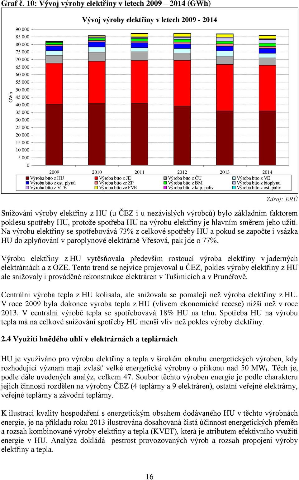 z ČU Výroba btto z VE Výroba btto z ost. plynů Výroba btto ze ZP Výroba btto z BM Výroba btto z bioplynu Výroba btto z VTE Výroba btto ze FVE Výroba btto z kap. paliv Výroba btto z ost.