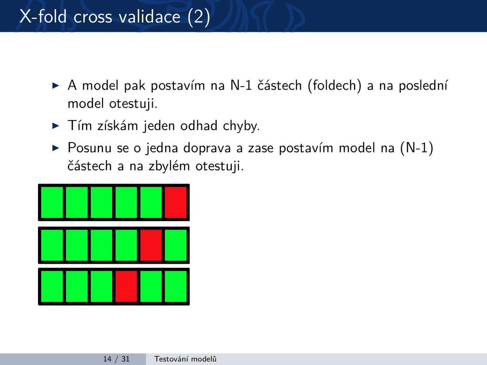 Tím získám jeden odhad chyby.