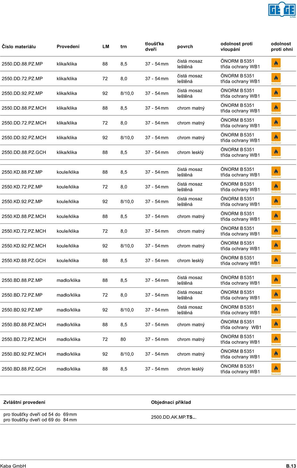 KD.88.PZ.MP koule/klika 88 8,5 37-54 mm 2550.KD.72.PZ.MP koule/klika 72 8,0 37-54 mm 2550.KD.92.PZ.MP koule/klika 92 8/10,0 37-54 mm 2550.KD.88.PZ.MCH koule/klika 88 8,5 37-54 mm chrom matný 2550.KD.72.PZ.MCH koule/klika 72 8,0 37-54 mm chrom matný 2550.