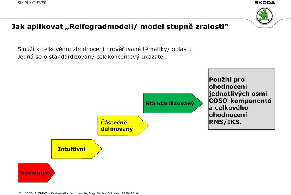 Částečně definovaný Standardizovaný Použití pro ohodnocení jednotlivých osmi COSO-komponentů a