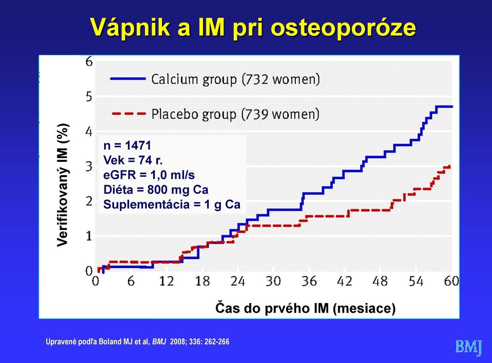 egfr = 1,0 ml/s Diéta = 800 mg Ca Suplementácia = 1